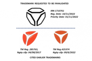 IP Vietnam rejected the request to cancel Kawasaki’s figurative trademark.  